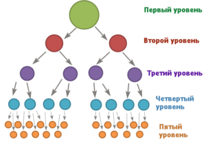 Реалии маркетинговых коммуникаций