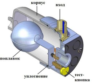 Что такое конденсатоотводчик 1