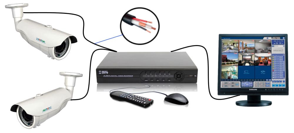analogovie