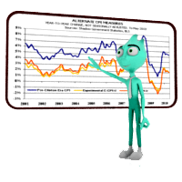 statistiki