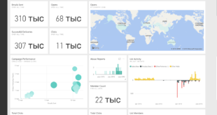 Power bi незаменимая система для бизнес аналитики
