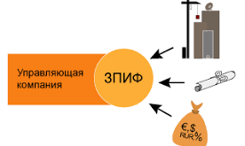 Коллективное инвестирование в недвижимость