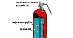 hlodonovyj ognetushitel naznachenie