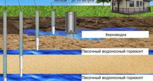 БУРЕНИЕ СКВАЖИНЫ НА ВОДУ