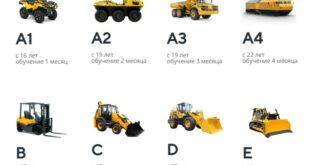 Получение водительских прав на спецтехнику